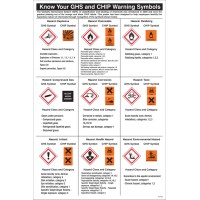 GHS Symbols Guidance - Poster